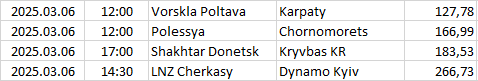 Ukraine - Premier League