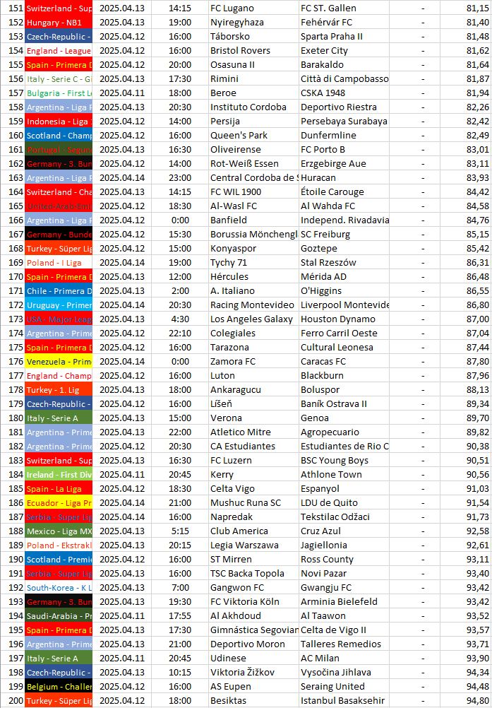 151-200