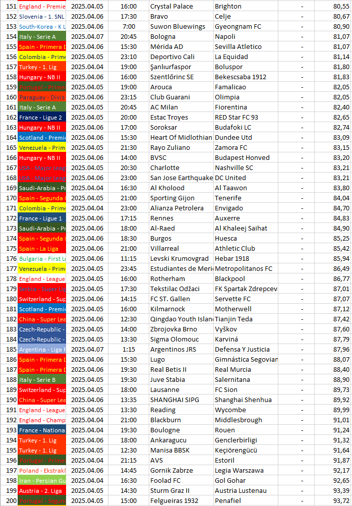 151-200