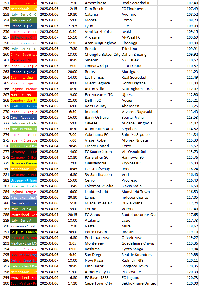 251-300