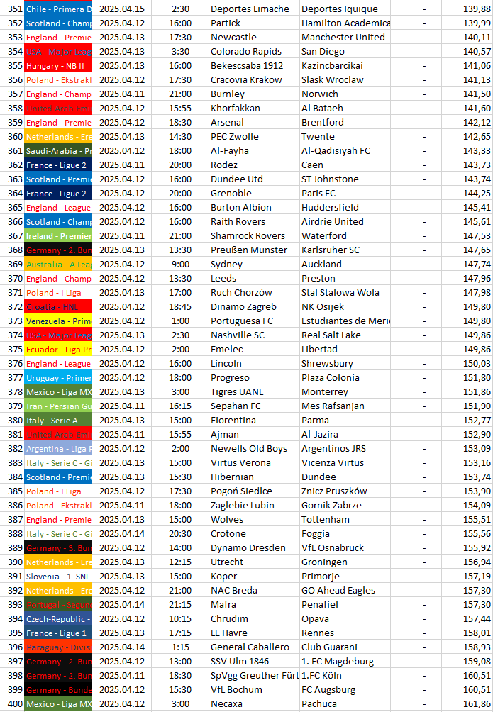 351-400