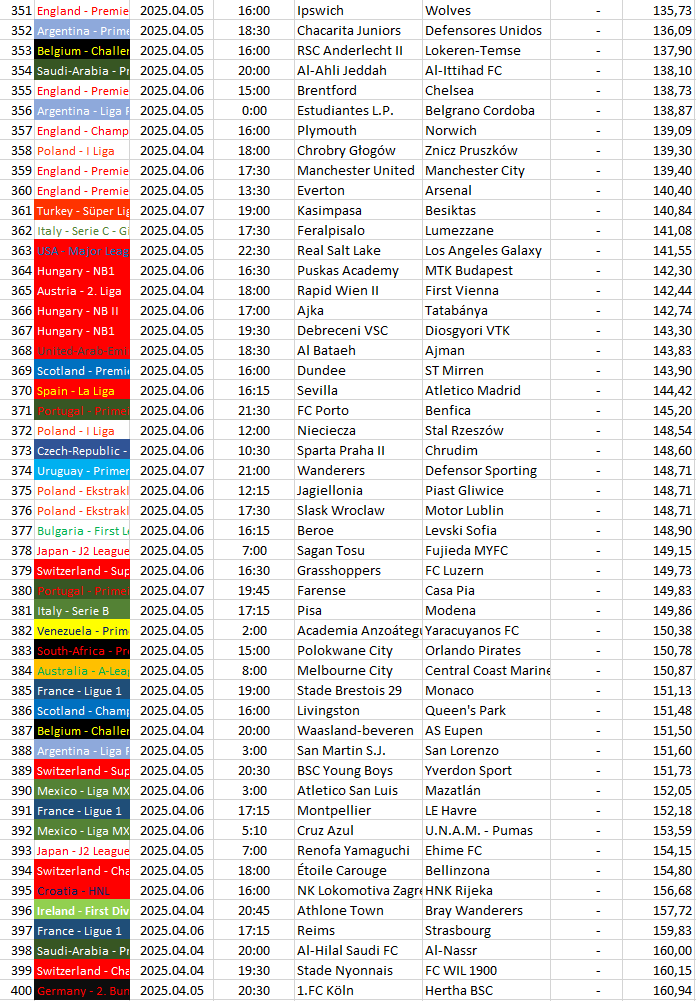 351-400