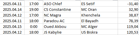 Algeria - Ligue 1