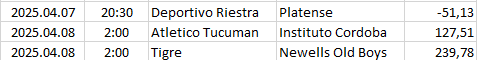 Argentina - Liga Profesional