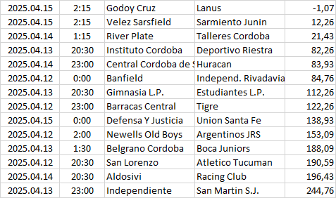 Argentina - Liga Profesional