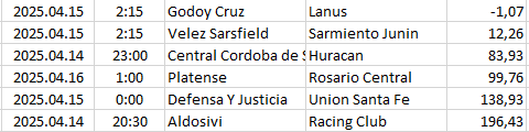 Argentina - Liga Profesional