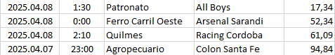 Argentina - Primera Nacional