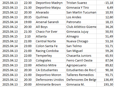 Argentina - Primera Nacional