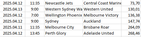 Australia - A-League