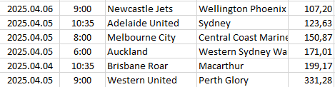 Australia - A-League
