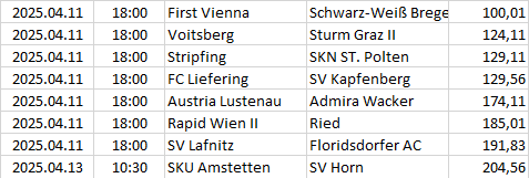 Austria - 2. Liga