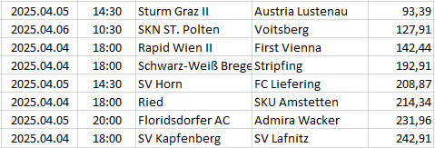 Austria - 2. Liga