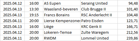 Belgium - Challenger Pro League