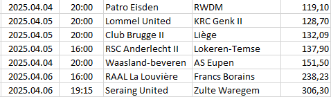 Belgium - Challenger Pro League