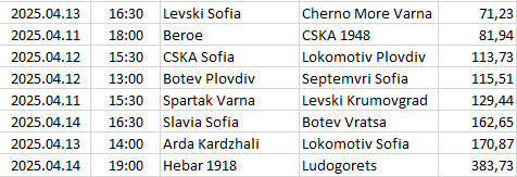 Bulgaria - First League
