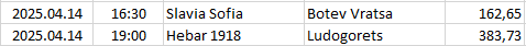 Bulgaria - First League