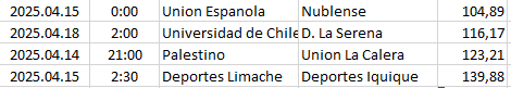Chile - Primera División