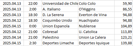 Chile - Primera División