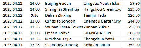 China - Super League