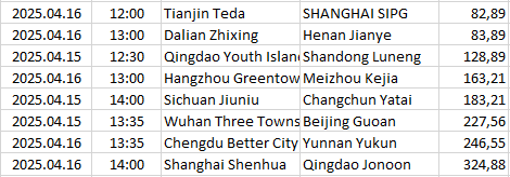 China - Super League