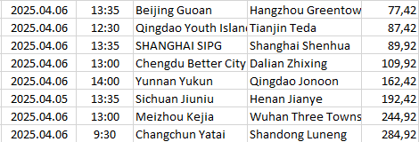 China - Super League