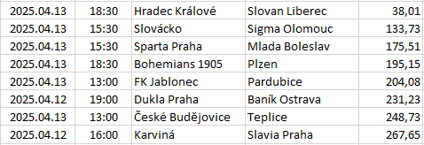 Czech-Republic - Czech Liga