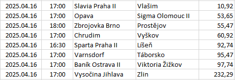 Czech-Republic - FNL