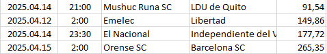 Ecuador - Liga Pro