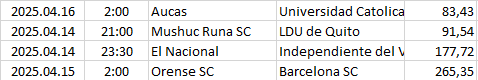 Ecuador - Liga Pro