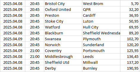 England - Championship