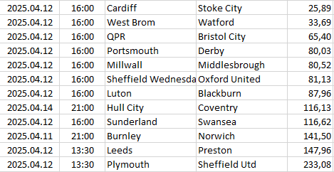 England - Championship