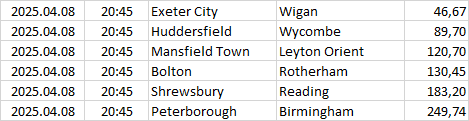 England - League One