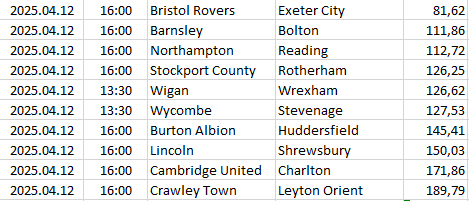 England - League One