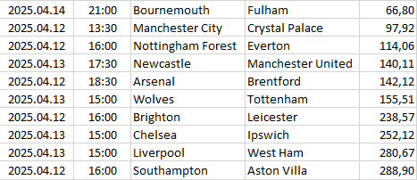 England - Premier League