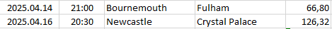 England - Premier League