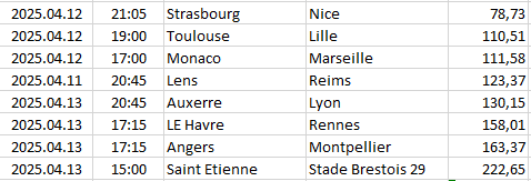 France - Ligue 1