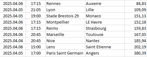 France - Ligue 1