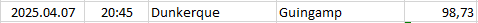 France - Ligue 2