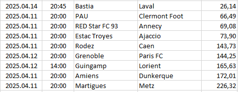 France - Ligue 2