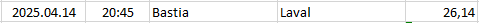 France - Ligue 2