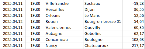 France - National 1