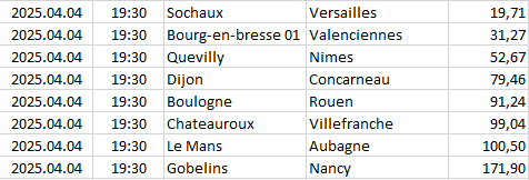 France - National 1