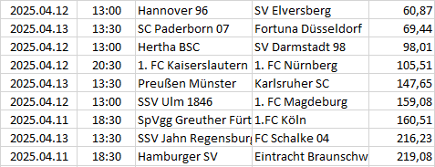 Germany - 2. Bundesliga