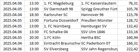 Germany - 2. Bundesliga