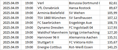 Germany - 3. Bundesliga