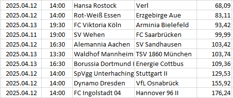 Germany - 3. Bundesliga