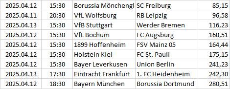 Germany - Bundesliga