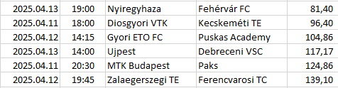 Hungary - NB1