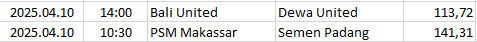 Indonesia - Liga 1