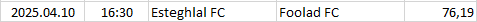 Iran - Persian Gulf Pro League